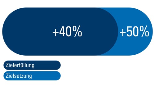 Rentschler Biopharma - Recycling Goal